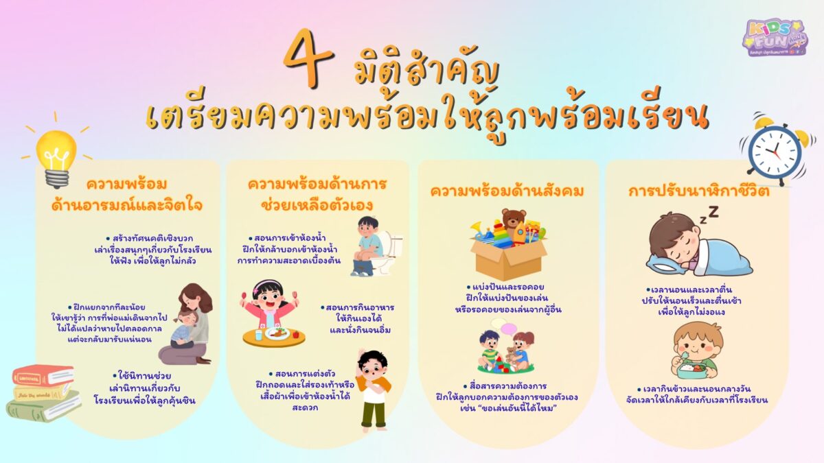 เตรียมความพร้อมให้ลูกเข้าเรียน