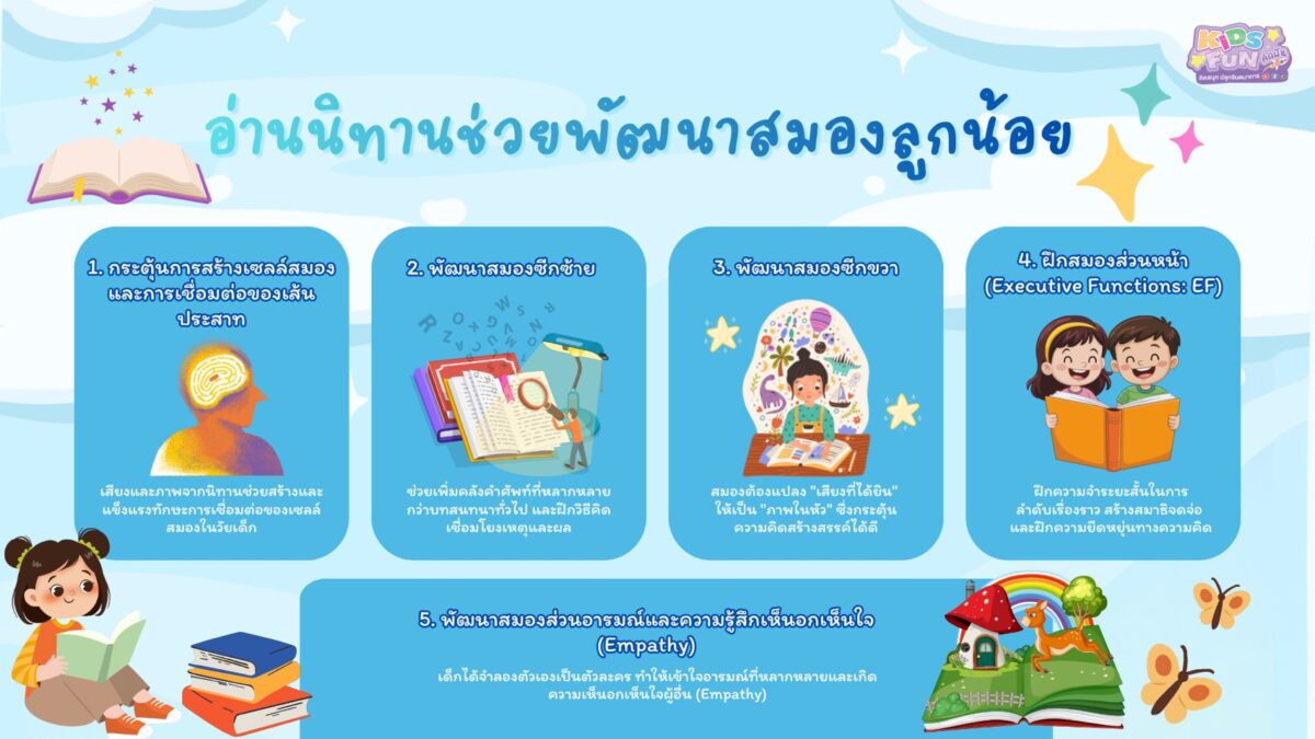 อ่านนิทานช่วยพัฒนาสมอง