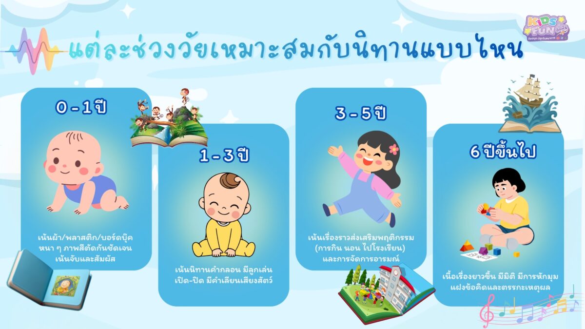 อ่านนิทานช่วยพัฒนาสมอง ในแต่ละช่วงวัย