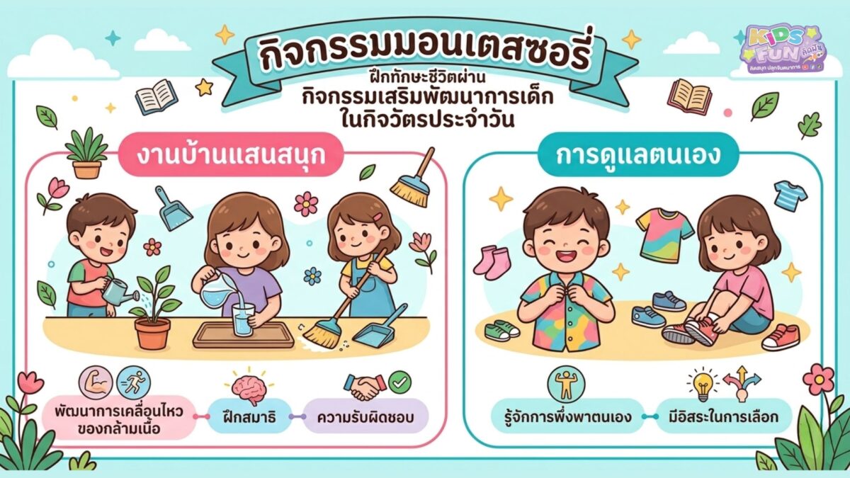 กิจกรรมเสริมพัฒนาการเด็ก กิจกรรมมอนเตสซอรี่