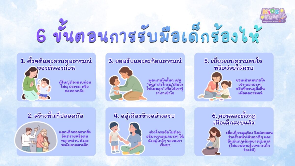 6 ขั้นตอนการรับมือ อารมณ์โกรธและร้องไห้