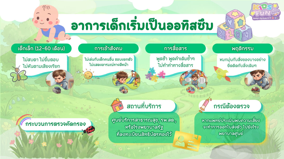สังเกตอาการเด็กเริ่มเป็นออทิสติก และกระบวนการเข้ารับการตรวจคัดกรอง