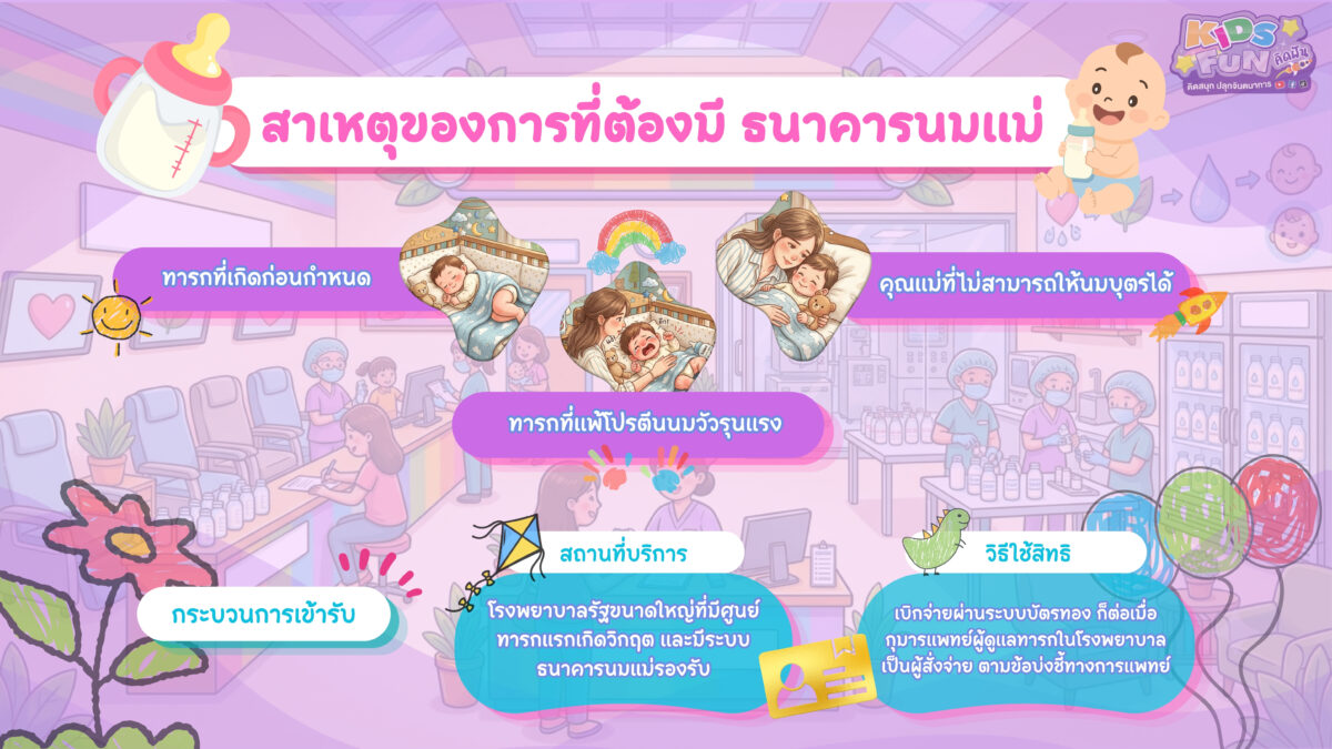 ทำไมทารกจึงต้องได้รับนมจากธนาคารนมแม่ และขั้นตอนและสถานพยาบาลที่รองรับ