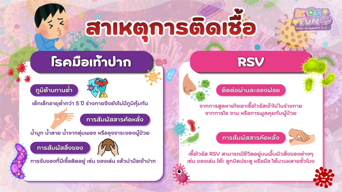 สาเหตุและช่องทางการแพร่เชื้อ