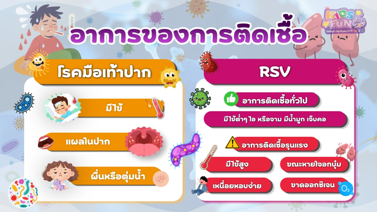 อาการของโรคมือเท้าปาก และ RSV ในเด็ก