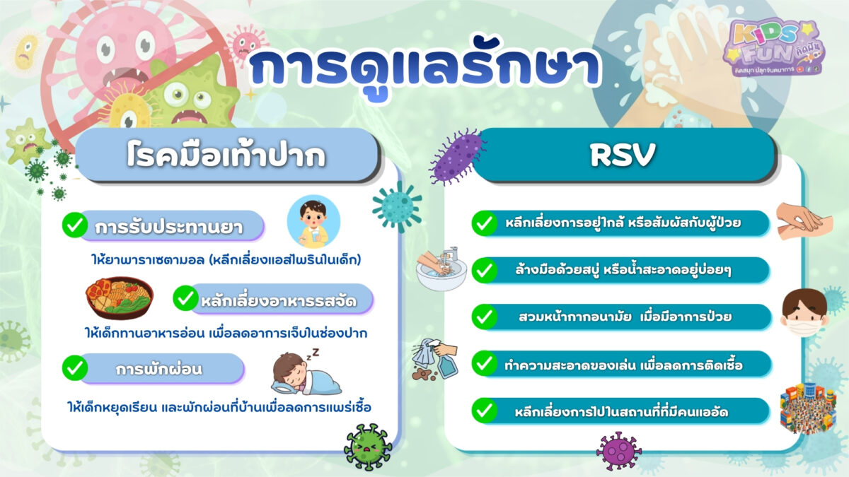 วิธีการดูแลรักษาและการพยาบาลเบื้องต้น
