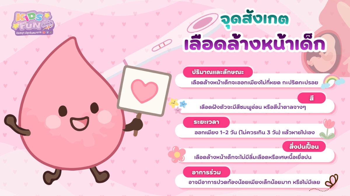 จุดสังเกต เลือดล้างหน้าเด็ก แตกต่างจาก ประจำเดือน อย่างไร