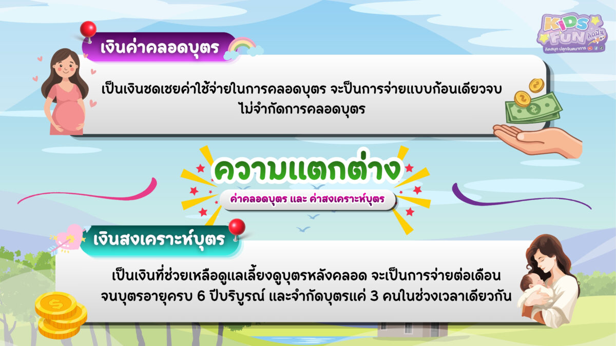 ความแตกต่างระหว่าง เบิกค่าคลอดบุตร กับ เงินสงเคราะห์บุตร