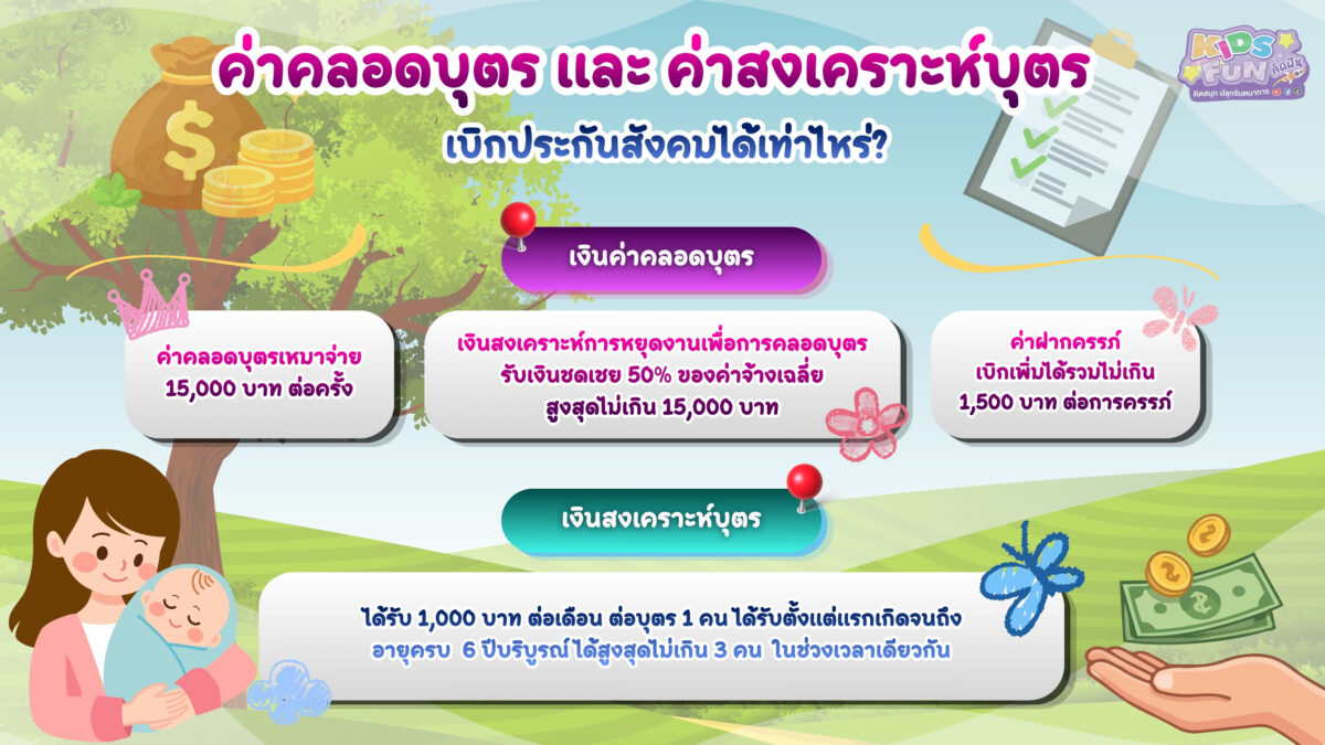 อัปเดต! เงินค่าคลอดบุตร และสงเคราะห์บุตร ประกันสังคมได้เท่าไหร่?