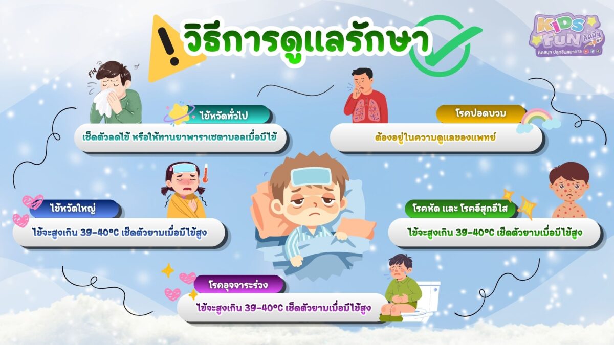 แนวทางการดูแลรักษาเมื่อลูกเจ็บป่วย