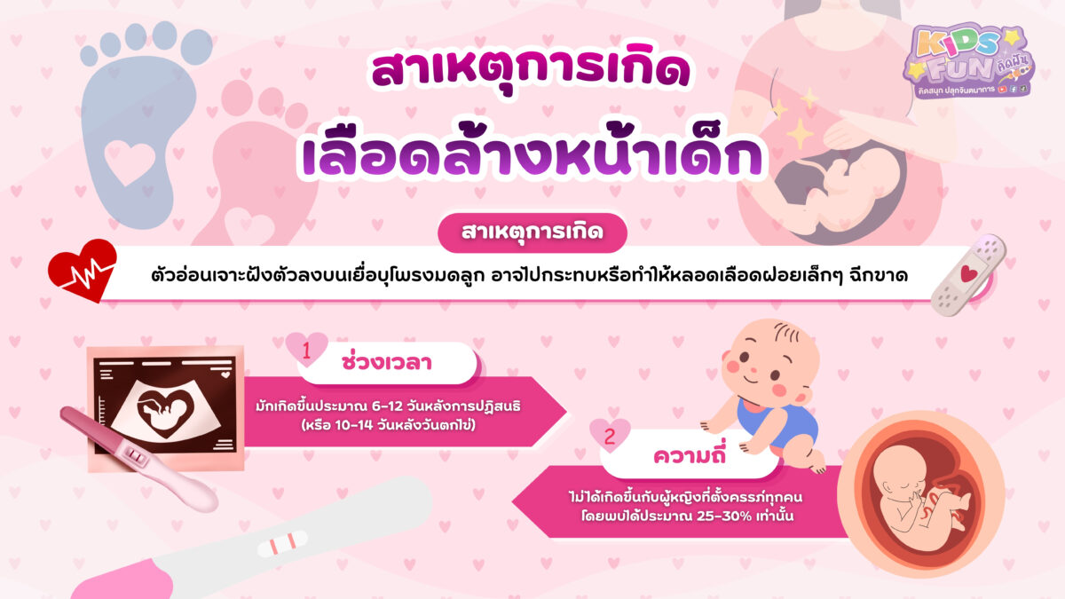 สาเหตุการเกิดเลือดล้างหน้าเด็ก