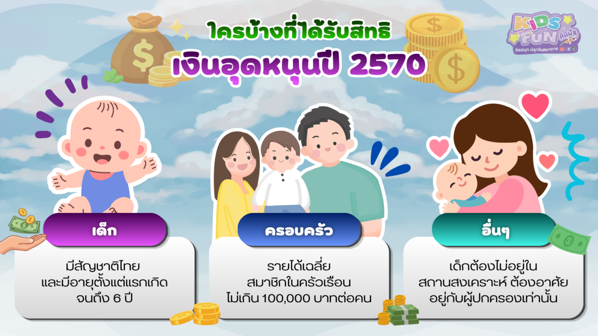 คุณสมบัติและเงื่อนไขผู้มีสิทธิรับ เงินอุดหนุนเด็กปี 2570