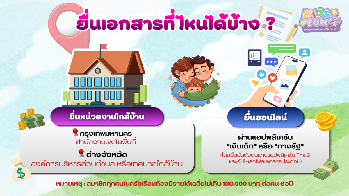 ช่องทางการยื่นลงทะเบียน เงินอุดหนุนเด็กปี 2570