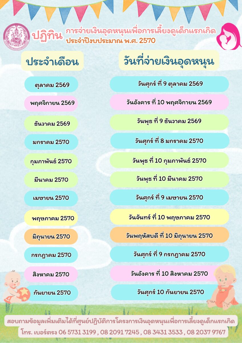 ปฏิทินการจ่ายเงินอุดหนุนเด็กปี 2570 และวิธีเช็กสิทธิ